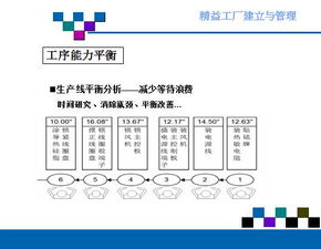 精益工廠的建立與管理 路徑、實踐與咨詢指導