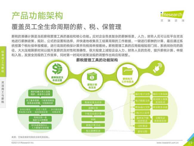 2021年中國(guó)薪稅服務(wù)行業(yè)研究報(bào)告 管理與企業(yè)咨詢視角
