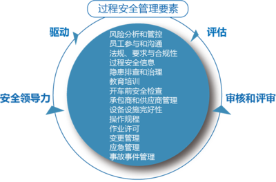 上海于睿企業(yè)管理咨詢 賦能企業(yè)，驅(qū)動(dòng)卓越管理實(shí)踐