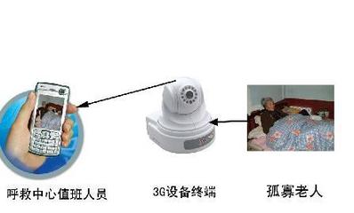 創(chuàng)業(yè)新藍(lán)海 加盟郴州安防產(chǎn)品代理，掘金智能家庭安防市場